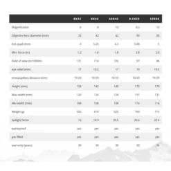 Kite Petrel 10x42 Binoculars -birds Shop 95770 kite petrel 10x50 attributes