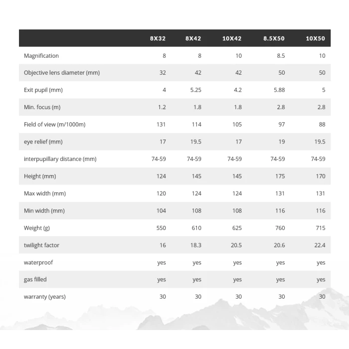 Kite Petrel 10x50 Binoculars 3 Kite Petrel 10x50 Binoculars - Image 3